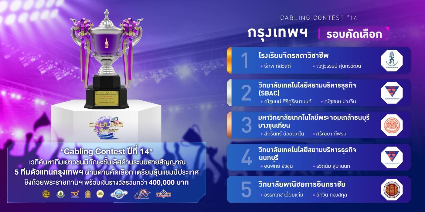 “Cabling Contest ปีที่ 14” เวทีค้นหาทีมเยาวชนมีทักษะชั้นเลิศด้านระบบสายสัญญาณ 5 ทีมตัวแทนกรุงเทพฯ ผ่านด่านคัดเลือก เตรียมลุ้นแชมป์ประเทศ ชิงถ้วยพระราชทานฯ พร้อมเงินรางวัลรวมกว่า 400,000 บาท